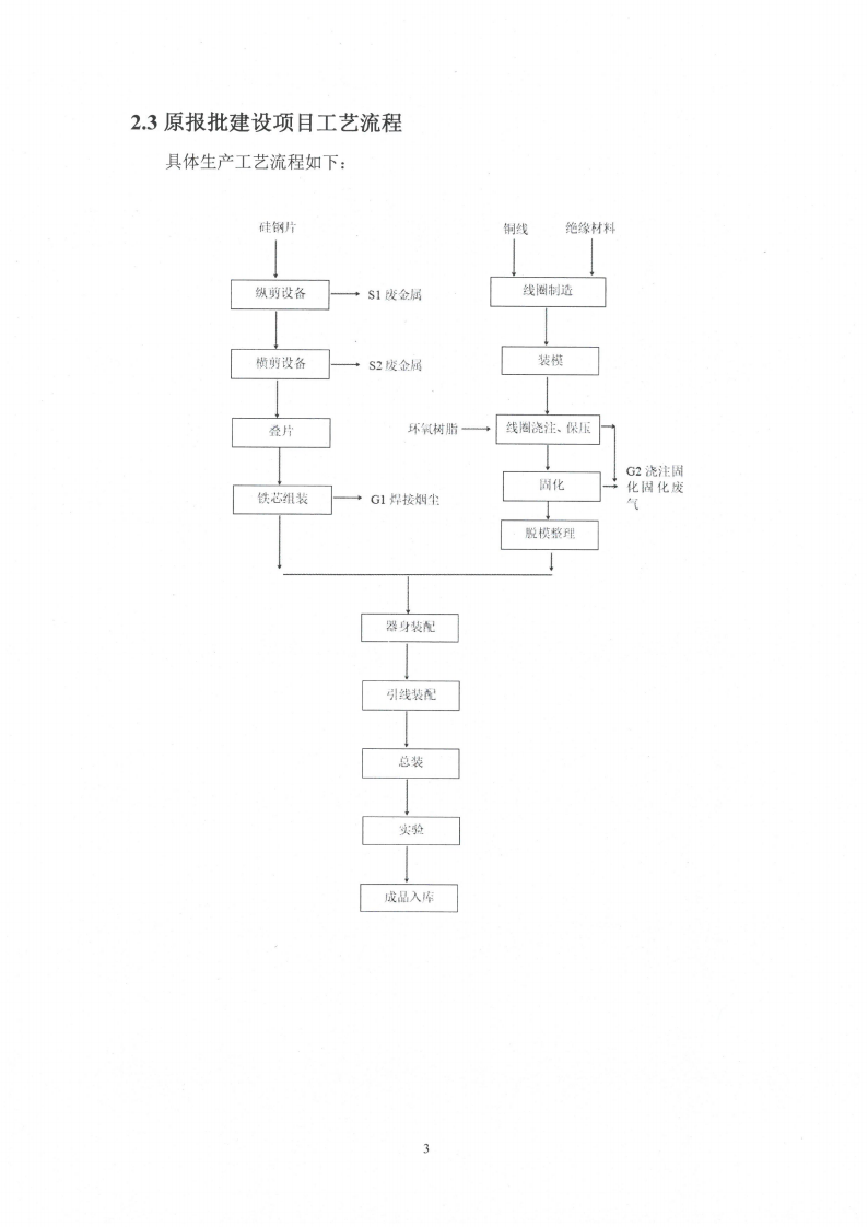 开云网页版（中国）官方网站（江苏）变压器制造有限公司变动环境景响分析_04.png